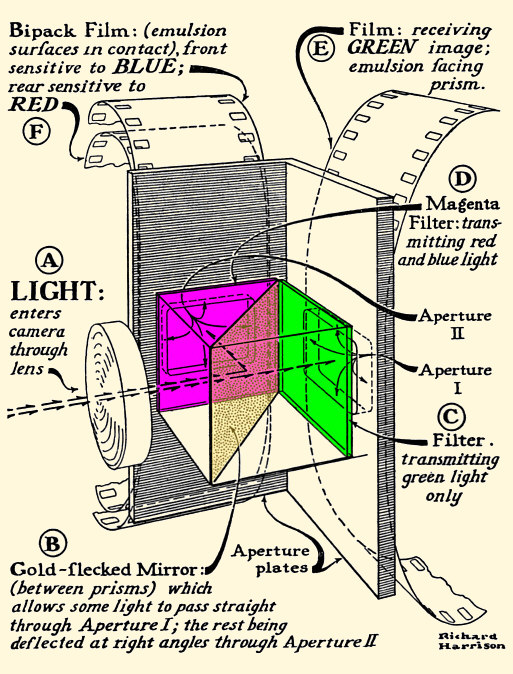 Technicolor 3-Strip_Prism